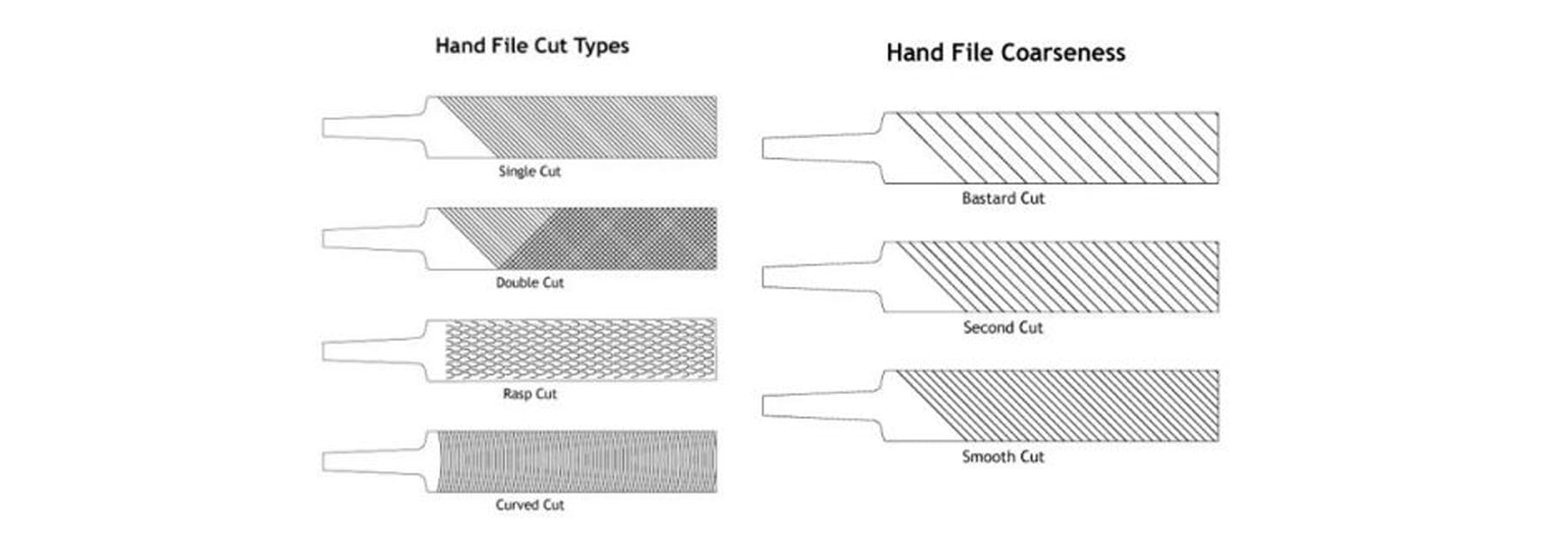 Technical Specifications of Steel Files-1