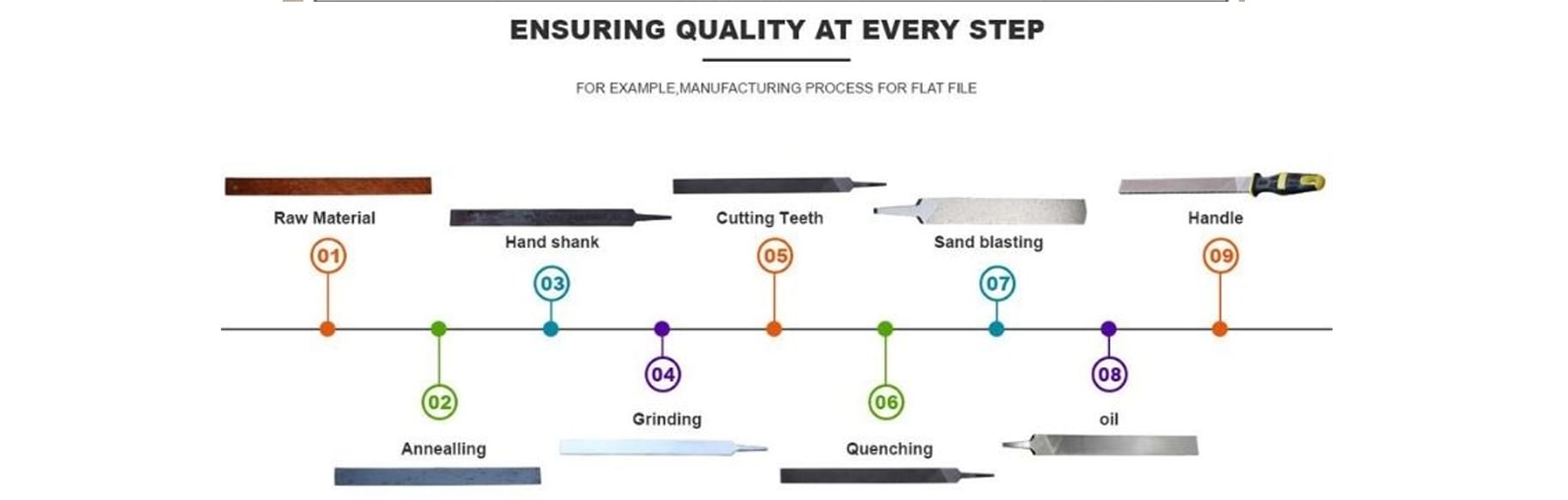 Manufacturing and Production of Steel Files