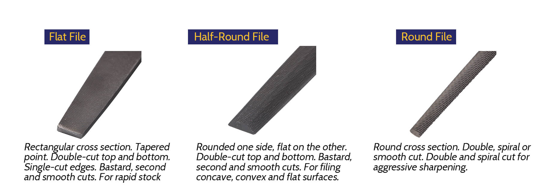 Steel File Sets 3-PC-3