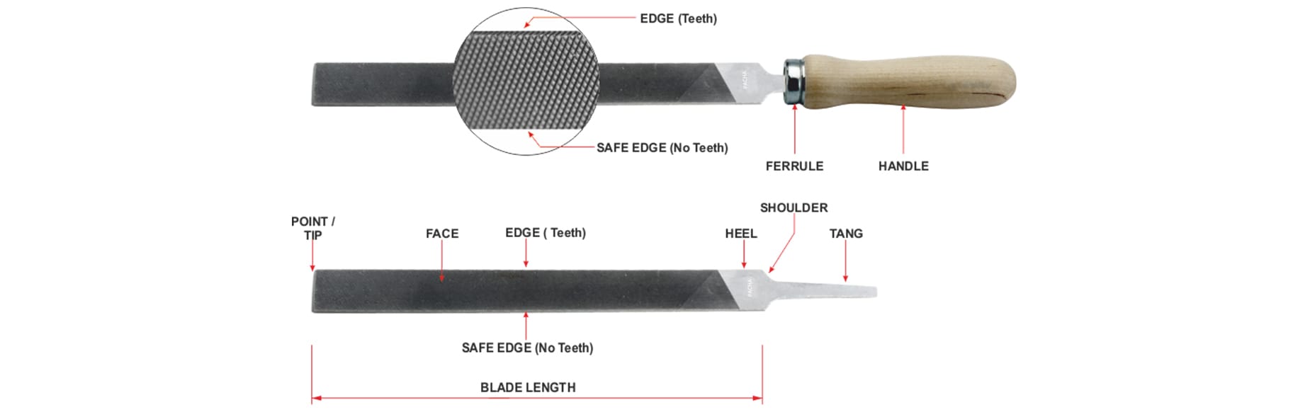 Technical Specifications of Steel Files