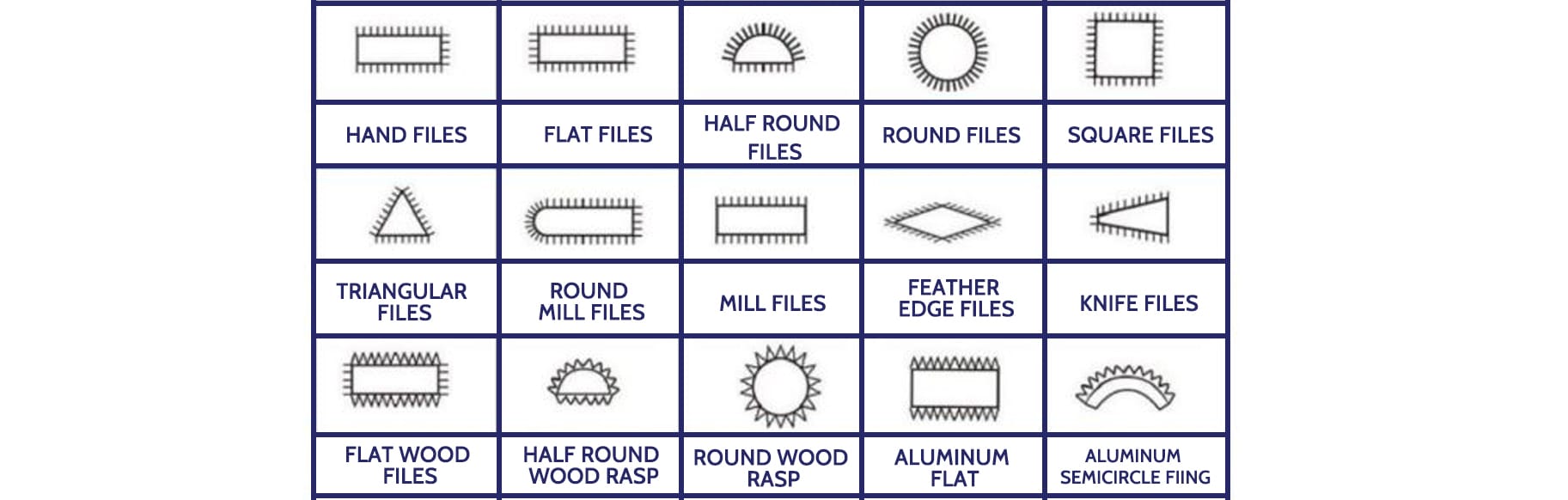 Types and Designs of Steel Files